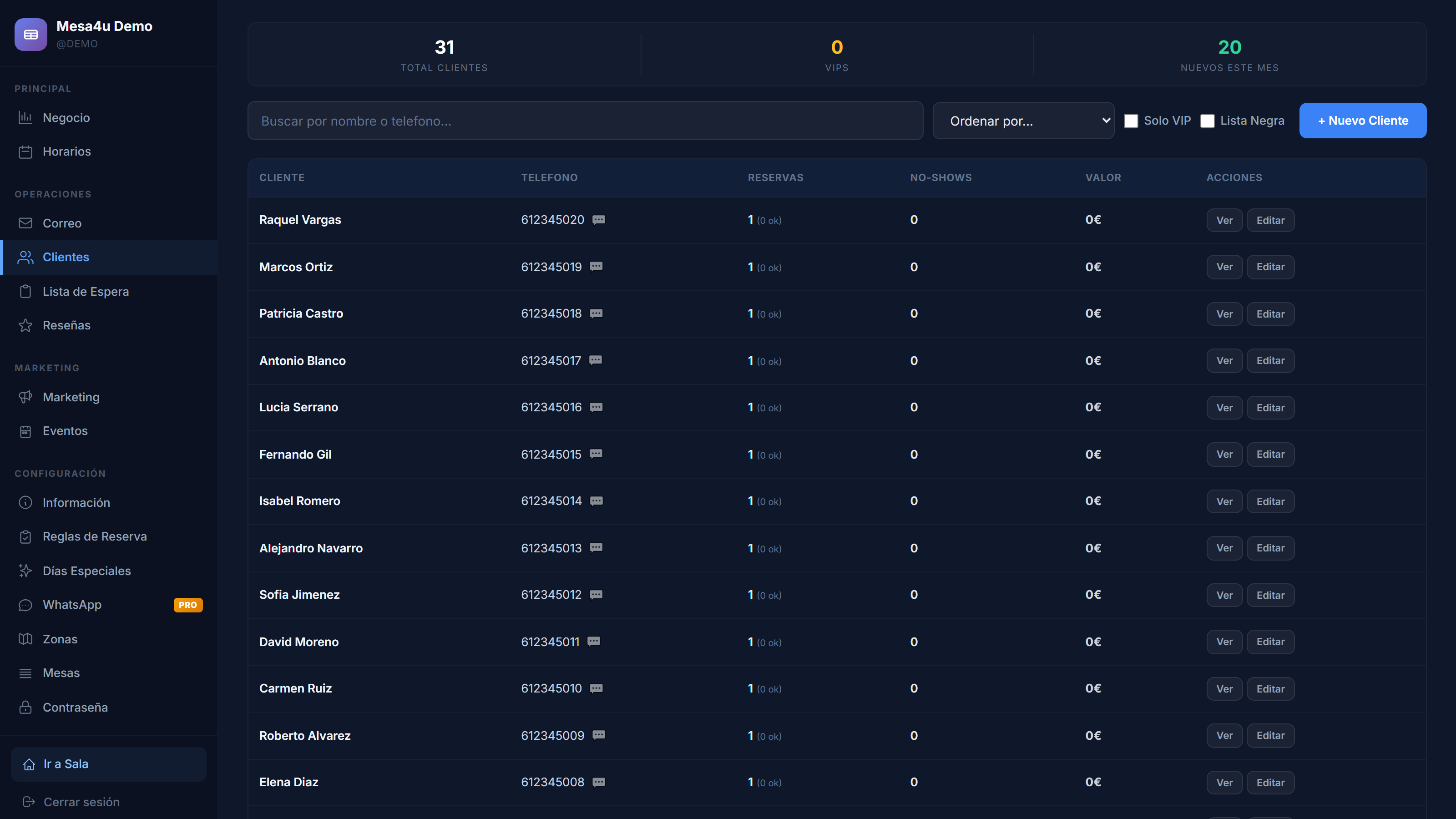 Mesa4U — CRM de clientes con historial de visitas, métricas de gasto y etiquetas VIP